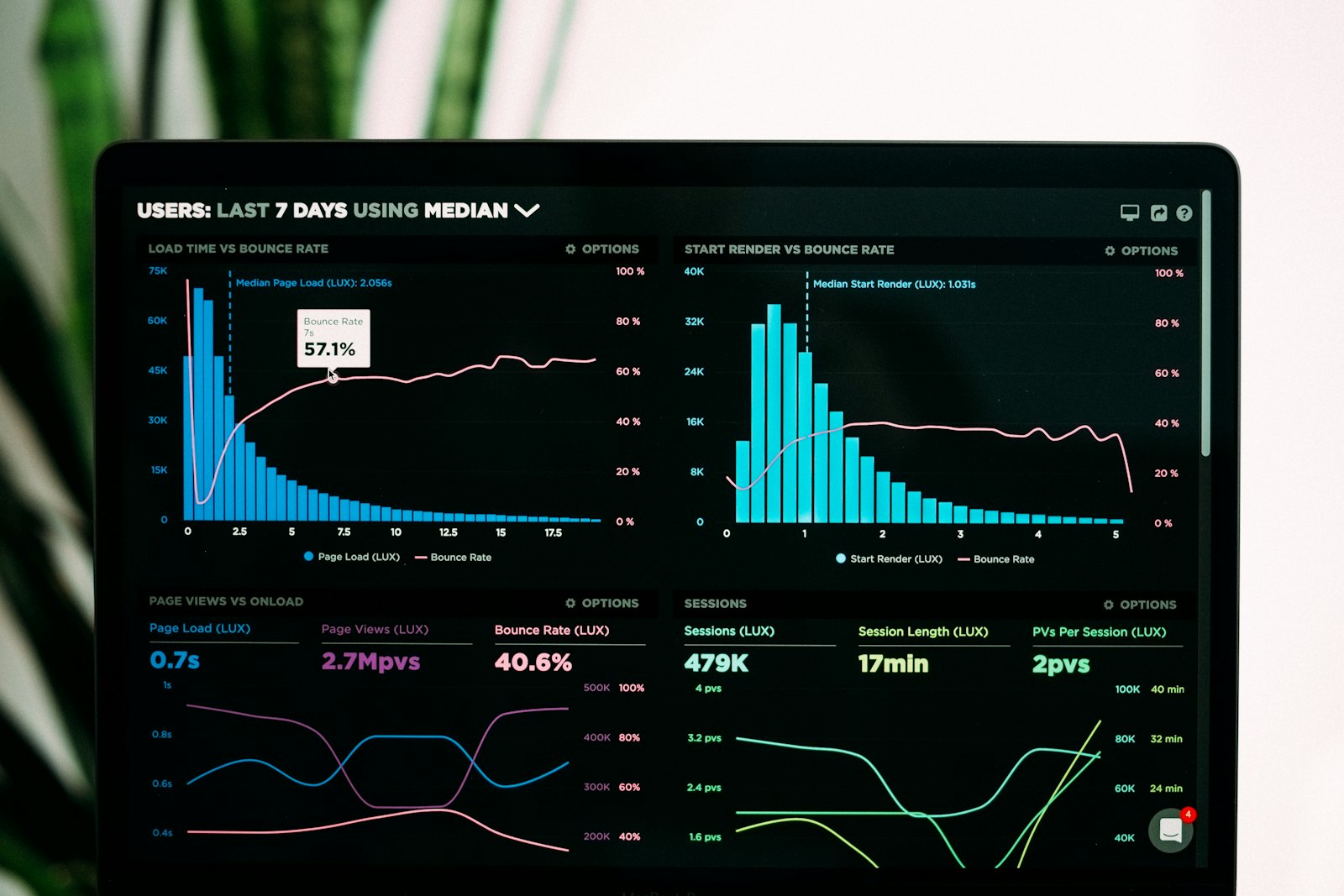 The LAComputech platform dashboard showing usage and security at a glance